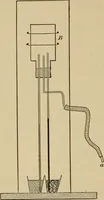 An illustration from Laboratory exercises in elementary physics (1892)