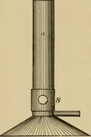 An illustration from Laboratory exercises in elementary physics (1892)