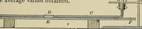 An illustration from Laboratory exercises in elementary physics (1892)