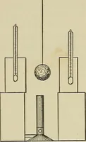 An illustration from Laboratory exercises in elementary physics (1892)