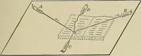 An illustration from Laboratory exercises in elementary physics (1892)
