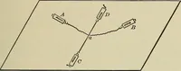 An illustration from Laboratory exercises in elementary physics (1892)