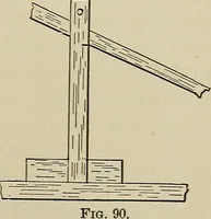 An illustration from Laboratory exercises in elementary physics (1892)