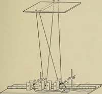 An illustration from Laboratory exercises in elementary physics (1892)