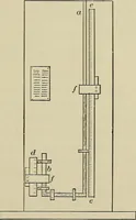 An illustration from Laboratory exercises in elementary physics (1892)