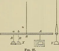 An illustration from Laboratory exercises in elementary physics (1892)