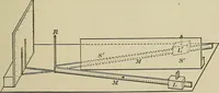 An illustration from Laboratory exercises in elementary physics (1892)