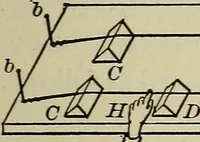 An illustration from Laboratory exercises in elementary physics (1892)