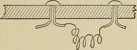 An illustration from Laboratory exercises in elementary physics (1892)