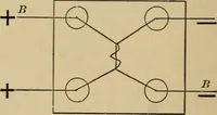 An illustration from Laboratory exercises in elementary physics (1892)