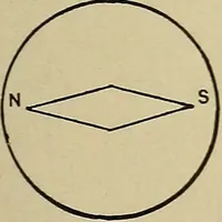 An illustration from Laboratory exercises in elementary physics (1892)
