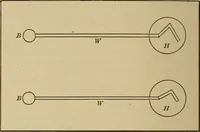 An illustration from Laboratory exercises in elementary physics (1892)