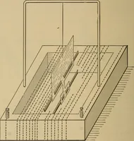 An illustration from Laboratory exercises in elementary physics (1892)