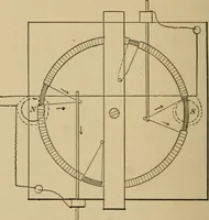 An illustration from Laboratory exercises in elementary physics (1892)
