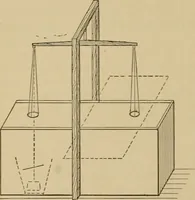 An illustration from Laboratory exercises in elementary physics (1892)