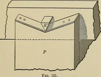 An illustration from Laboratory exercises in elementary physics (1892)