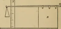 An illustration from Laboratory exercises in elementary physics (1892)