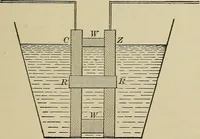 An illustration from Laboratory exercises in elementary physics (1892)