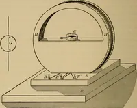 An illustration from Laboratory exercises in elementary physics (1892)