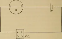 An illustration from Laboratory exercises in elementary physics (1892)