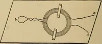 An illustration from Laboratory exercises in elementary physics (1892)
