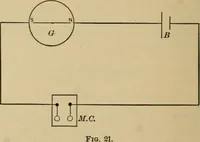 An illustration from Laboratory exercises in elementary physics (1892)