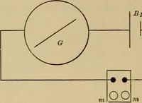 An illustration from Laboratory exercises in elementary physics (1892)