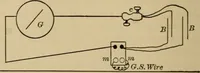 An illustration from Laboratory exercises in elementary physics (1892)