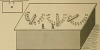 An illustration from Laboratory exercises in elementary physics (1892)