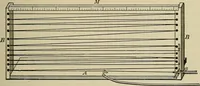 An illustration from Laboratory exercises in elementary physics (1892)