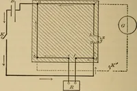 An illustration from Laboratory exercises in elementary physics (1892)