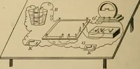 An illustration from Laboratory exercises in elementary physics (1892)