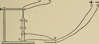 An illustration from Laboratory exercises in elementary physics (1892)
