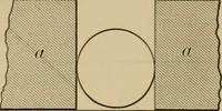 An illustration from Laboratory exercises in elementary physics (1892)