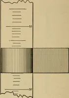 An illustration from Laboratory exercises in elementary physics (1892)
