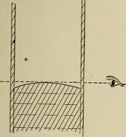 An illustration from Laboratory exercises in elementary physics (1892)