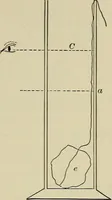 An illustration from Laboratory exercises in elementary physics (1892)