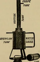 An illustration from Laboratory exercises in physics for secondary schools (1902)