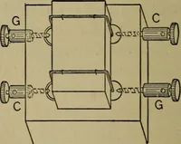 An illustration from Laboratory exercises in physics for secondary schools (1902)