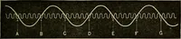 An illustration from Laboratory exercises in physics for secondary schools (1902)