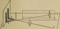 An illustration from Laboratory exercises in physics for secondary schools (1902)