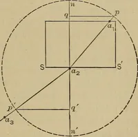 An illustration from Laboratory exercises in physics for secondary schools (1902)