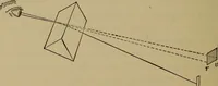An illustration from Laboratory exercises in physics for secondary schools (1902)
