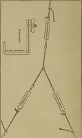 An illustration from Laboratory exercises in physics for secondary schools (1902)