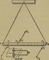 An illustration from Laboratory exercises in physics for secondary schools (1902)