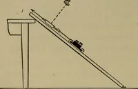 An illustration from Laboratory exercises in physics for secondary schools (1902)
