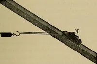 An illustration from Laboratory exercises in physics for secondary schools (1902)