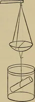 An illustration from Laboratory exercises in physics for secondary schools (1902)