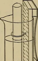 An illustration from Laboratory exercises in physics for secondary schools (1902)