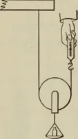 An illustration from Laboratory exercises to accompany Carhart and Chute's First principles of physics (1912)